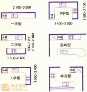 专题图片:厨房风水的讲究和灶台的摆放