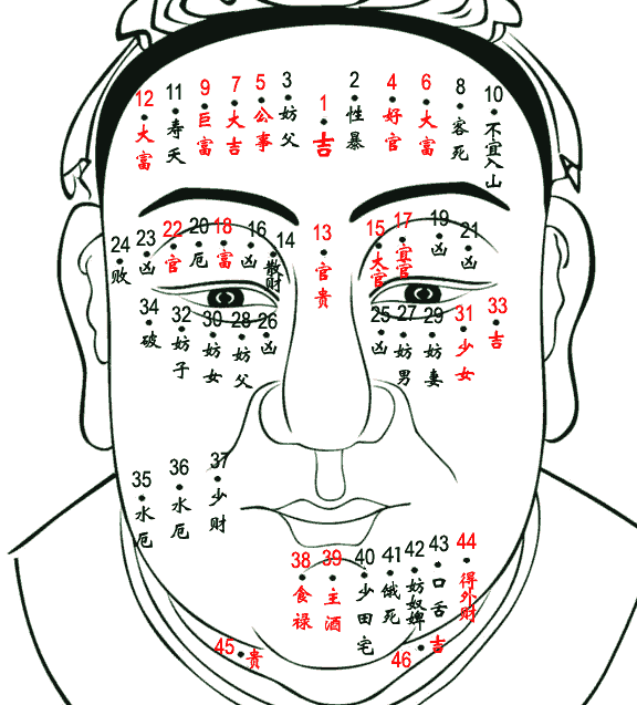 男人脸部长痣