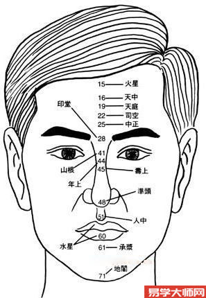 人中深浅代表什么?