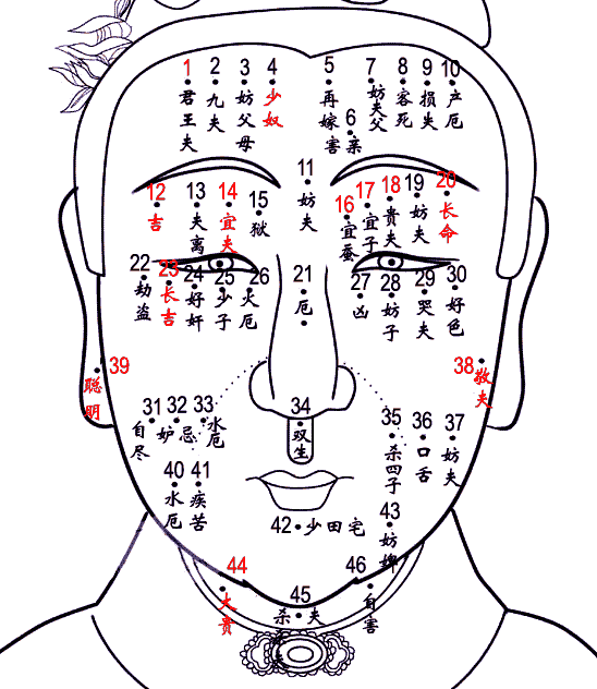 男人人中有痣代表什么